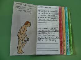 Qui ci incontreremo per raccontare le nostre esperienze e imparare insieme in questo lungo viaggio che abbiamo iniziato da. Aprendo Apprendo Minibook L Evoluzione Dell Uomo