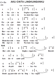 Maybe you would like to learn more about one of these? Kunci Jawaban Tema 9 Kelas 4 Halaman 114 115 116 117 118 Subtema 3 Pembelajaran 2 Kayanya Negeriku Halaman All Tribun Pontianak