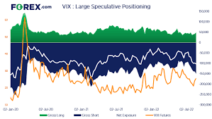 The VIX (volatility index) is on the rise ahead of the Jackson Hole  Symposium