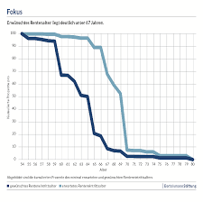 Sie erhalten detaillierte zusatzinformationen zu den verschiedenen. Https Www Bertelsmann Stiftung De Fileadmin Files User Upload Impulse De Nw 06 2015 Pdf