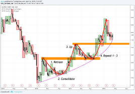 pin on stocks market indices trading and investing