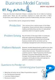 Business Model Canvas Key Activities Rc Business Model Canvas Document Formatting Business Canvas Business Model Canvas Customer Relationships