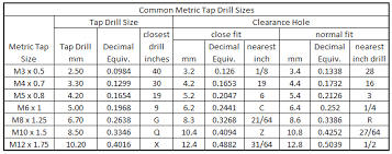 Physics Instrument Shop Metric Drill Tap Chart