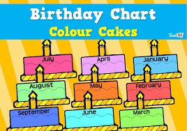 Birthday Charts Colour Cakes Teacher Resources And