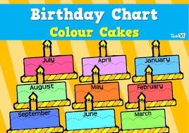 birthday charts colour cakes teacher resources and