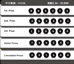 Result Mgmlotto Hari Ini 24 Januari 2020 Sydney Tanggal Kambing