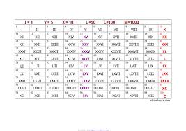 download roman numeral chart 1 1 to 100 for free