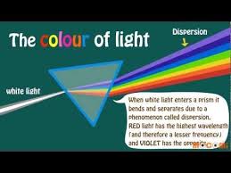 Colours Of Light Physics For Kids Mocomi Light Science Learning Science Homeschool Learning