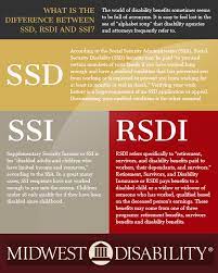The social security administration administers several different types of benefits for those who no longer work, and their family members. What Is The Difference Between Ssd Rsdi Ssi