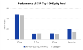 Best Large Cap Mutual Funds To Invest In 2024 | Mymoneypanda