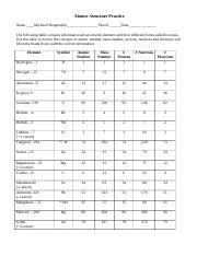 Want to see correct answers? Atomic Structure Practice 14 Atomic Structure Practice Name Period Date The Following Table Contains Information About Several Elements And Their Course Hero