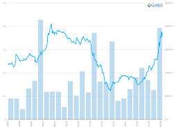 Libor Ois What Is Going On