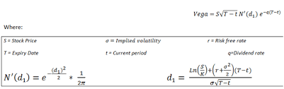 Option Volatility Greeks Vega Volga Vanna Financetrainingcourse Com