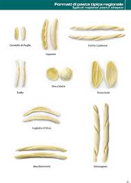 Macchina Per Cavatelli E Formati Di Pasta Pugliese Macchine Per Pasta Fresca Secca O Senza Glutine Pama Roma