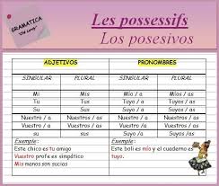 Pin By Marlene Pajot Pavlak On Espanol Learning Spanish Spanish Grammar Spanish Lesson Plans
