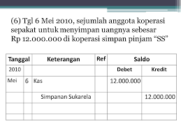 100.000.000 sebagai simpanan pokok anggota koperasi 6 april koperasi membeli peralatan kantor rp. Bab 4 Akuntansi Koperasi Simpanpinjam Ppt Download