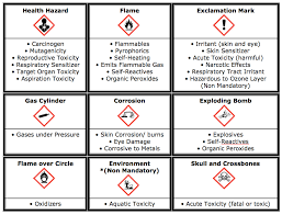 Part of the politics series on. Safety Data Sheets Sds Villanova University