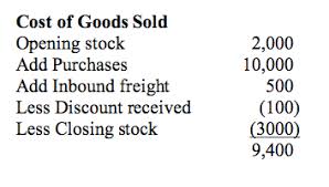Definition of sales discounts sales discounts are also known as cash discounts or early payment discounts. The Income Statement Accounting 4 Business Studies Students