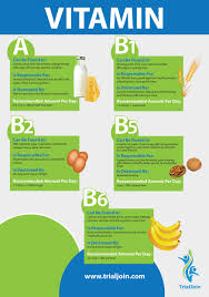 Vitamins Info Graphic Homemade Recipes Milk And Eggs Vitamins