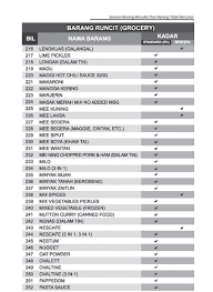 Harga runcit terkini gula pasir putih bertapis kasar pek 1kg turun mulai tahun 2018 sehingga kini di pasaran runcit malaysia. Senarai Barang Runcit Kena Gst Tidak Dikenakan Gst Ira Mommy Si Kembar