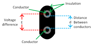 Conductors And Insulators Definition And Examples Conductors Insulation Electricity