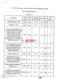 مواعيد قطارات القاهرة أسوان واسعار التذاكر نأتي اليكم بكل ما هو جديد ومميز من خلال موقع محتوي حيث نعرض لكم الان مواعيد قطارات أسوان واسعار التذاكر ايضا. Ù†Ù†Ø´Ø± Ø¬Ø¯Ø§ÙˆÙ„ Ù…ÙˆØ§Ø¹ÙŠØ¯ 24 Ù‚Ø·Ø§Ø±Ø§ Ø¹Ù„Ù‰ Ø®Ø·ÙˆØ· Ø§Ù„ØµØ¹ÙŠØ¯ ØªØ¹Ù…Ù„ Ø®Ø§Ø±Ø¬ Ù‚Ø±Ø§Ø± Ø­Ø¸Ø± Ø§Ù„ØªØ¬ÙˆØ§Ù„ ØµØ¨Ø§Ø­ Ù…ØµØ±