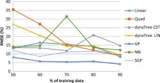 Interpolation synonyms, interpolation pronunciation, interpolation translation, english dictionary definition of interpolation. Evaluation Of Machine Learning Interpolation Techniques For Prediction Of Physical Properties Sciencedirect