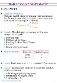 Bab 1 Logika Matematik 1 1 Proposisi Definisi Proposisi Ppt Download