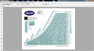 carrier psychrometrics 5 1 download free trial