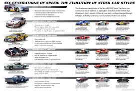 Your standard nascar vehicle uses three times as much oil as you would find in a standard road car. Nascar With Gen 6 Cars Upon Us A Look Back At Previous Cup Cars