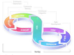 How Devops Can Accelerate Software Development Process - Embedded Computing  Design