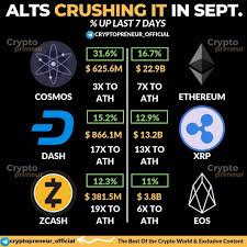 Can you trade crypto on weekends? Does Cryptocurrency Trade 24 7 Edukasi News