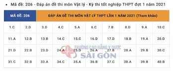 Vật là kết thúc một mẫu đề thi thử tốt nghiệp thpt 2021 dựa theo cấu trúc chuẩn của bộ giáo dục đã đề ra. 3wzmbhkfwaxbqm