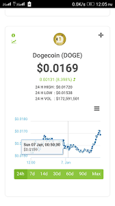 Best platforms for buying crypto including bonfire, dogecoin and safemoon. Dogecoin Lovers Posts Facebook