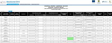 Check spelling or type a new query. Bac 2014 Rezultate