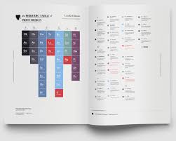 The Periodic Table Of Leaflet Design Infographic A Visual Guide To Designing The Perfect Leaflet Leaflet Design Infographic Design Leaflet