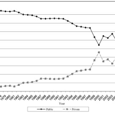In terms of the number of doctors. Pdf Markets And Healthcare Services In Malaysia Critical Issues