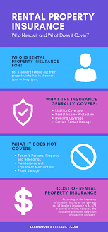 A natural disaster, such as hail, fire, rain, hail, or wind storm. Rental Property Insurance Who Needs It And What Does It Cover
