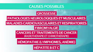 Ses causes sont aussi nombreuses. Fatigue Quelles Causes Possibles Quand Consulter