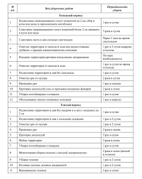 Uborka V Dou Po Sanpin Instrukcii I Grafik