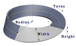 A mobius strip can come in any shape and size. Mobius Strip 3ds Max Autodesk App Store