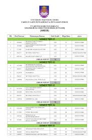 Pengajian ijazah sarjana muda undergraduate studies. Ijazah Sarjana Muda Sains Pentadbiran Separuh Masa Pengajian Jarak Jauh Pjj
