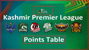 View premier league scores, results & season archives, along with other competitions involving premier league clubs, on the official website of the cookies on premierleague.com. Top Neue Schaub Ue Hne Premier League Table Live