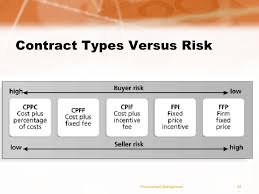 Project Management For Good Procurement Practices