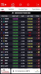 Jun 26, 2021 · f1 live gp francia in diretta: F1 Classifica Prove Libere 1 Fp1 Gp Di Francia Paul Ricard
