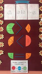 Kesir Cesitleri Math Fraction Activities Learning Math Math Projects