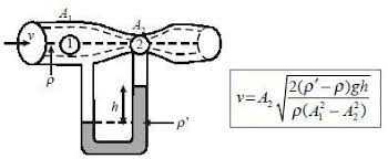 Maybe you would like to learn more about one of these? Contoh Soal Venturimeter Dengan Manometer Dan Pembahasannya Dapatkan Contoh