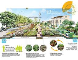 Ananas New Community Manila Philippines Sasaki Associates Landscape Design Urban Landscape Landscape Plans