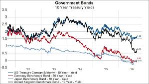 The Nitty Gritty Of Currency Hedged Bonds Invesco Db Usd