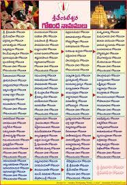 Lord venkateswara swamy photos, sri balaji image, balaji god wallpapers. Shop Last Year Venkateswara Swamy Namalu